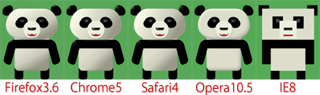CSS3で描いたパンダの集合写真（縮小版）