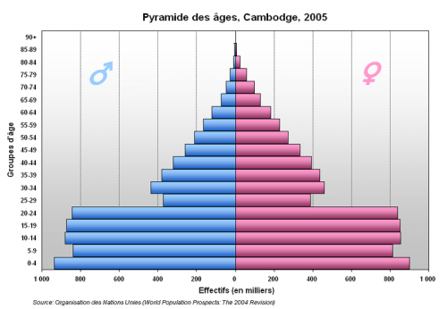 800px-Pyramide_Cambodge.png